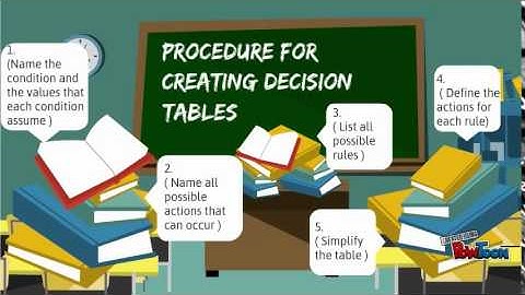 Decision Table & Use Cases