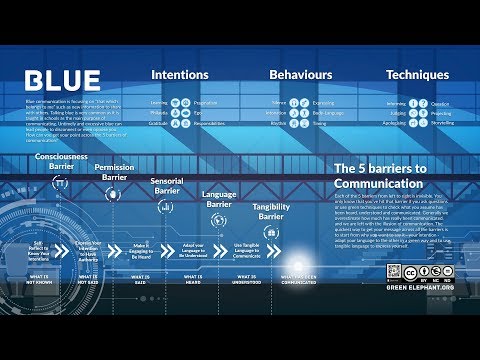Blue Communication - The 5 Barriers of Communication