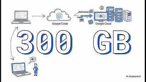Kaggle  ノートブックからクラウドへ
