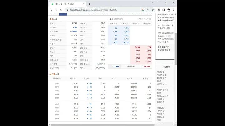 128820대성산업 주가 전망 및 차트 분석
