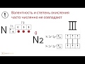 Валентность. Теория для задания 4 ОГЭ по химии и 3 ЕГЭ по химии