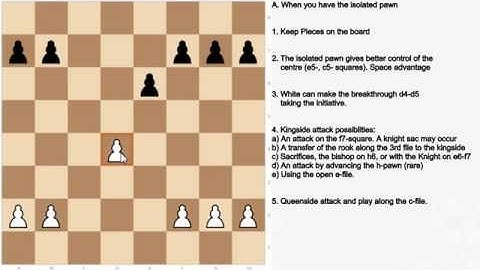 How to play with or against an isolated pawn #1 The basics