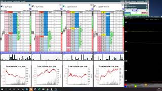 #Betfair Trading | #Greed #smallstakes