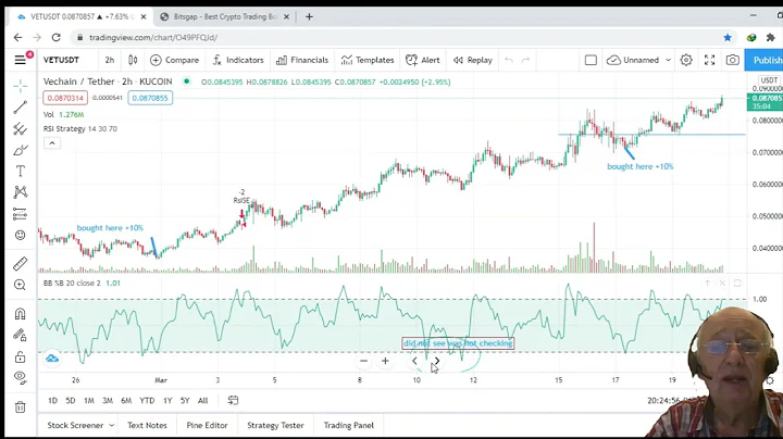trading Crypto with Bollinger bands % b