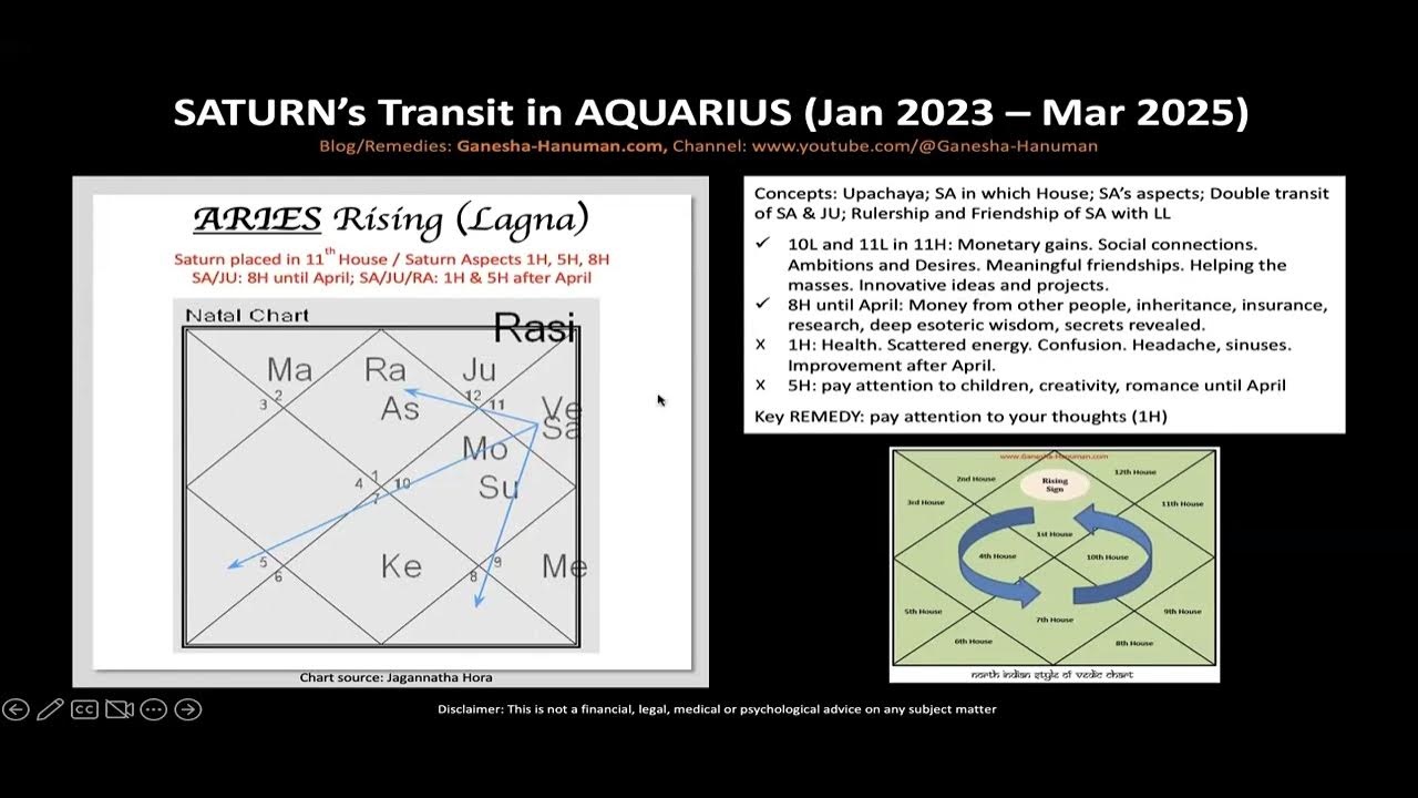 Saturn's Transit in Aquarius (Jan 2023 Mar 2025) for all 12 Signs