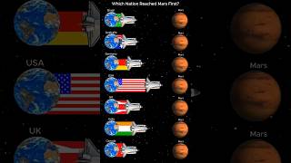 Which Country Will Reach Mars? Part-2