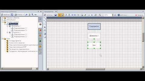 Автосоздание оргдиаграммы