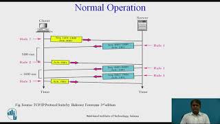 TCP Error Control