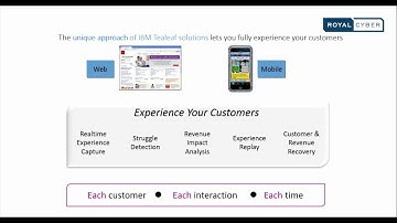 Deliver Exceptional Customer Experience with IBM Tealeaf