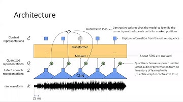 wav2vec 2.0: A Framework for Self-Supervised Learning of Speech Representations