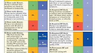 2. Basics of cardiac pacing.
