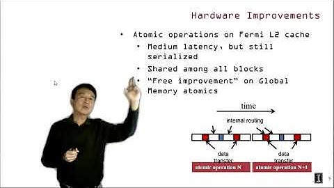 Heterogeneous Parallel Programming 5.4 - Parallel Computation Patterns Atomic Operations Performance