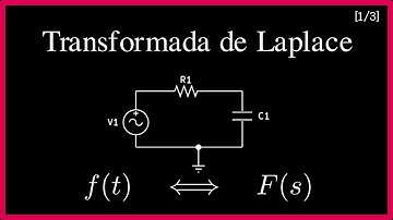 Transformada de Laplace — Desde Cero y con Aplicación en Circuitos