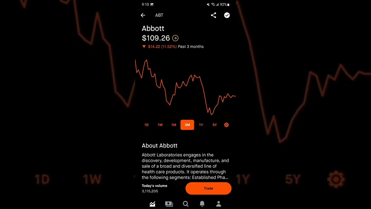 Abbott stock - Robinhood Stock Market Investing