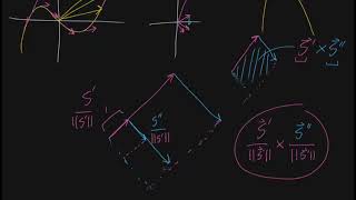 Math Multivariable calculus - Curvature formula, part 5