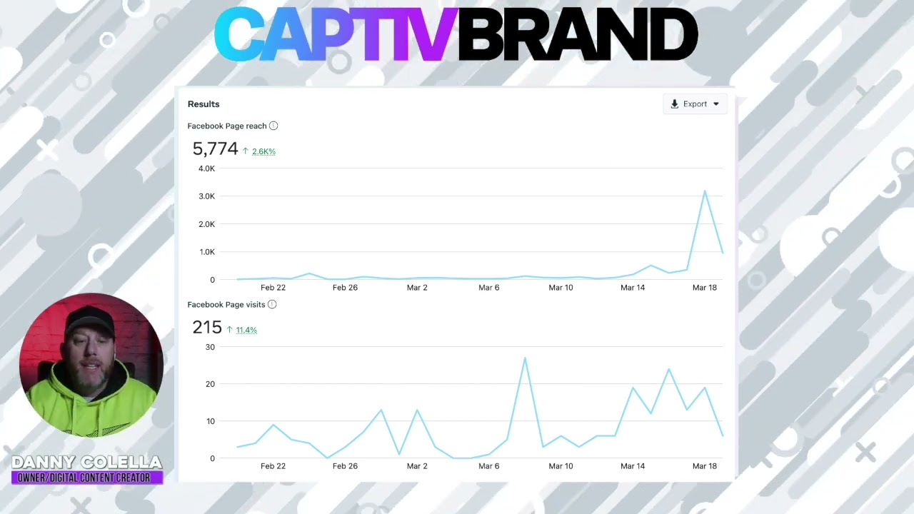 Vivage 28 Day Results - VIDEO REEL IMPACT STRATEGY - CaptivBrand