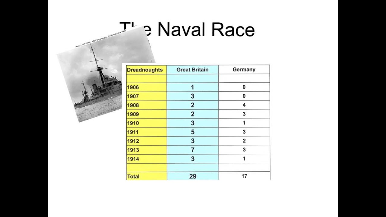 ww1 arms naval race 1898 - germany begins to build up its navy to challenge the british navy's similar battleships as an all-out arms race ensues between germany and britain. ww1 arms naval race 1898 - germany begins to build up its navy to challenge the british navy's similar battleships as an all-out arms race ensues between germany and britain.
