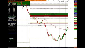 FIN NIFTY 5 MINUTES CHART 17/05/2023.#wednesday #finnifty #finniftyanalysis #stockmarket #trader