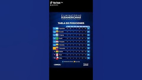 CLASSEMENT EN AMÉRIQUE DU SUD: ÉLIMINATOIRES COUPE DU MONDE 2026 #fifaworldcup2026qualifiers #fifa