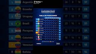 CLASSEMENT EN AMÉRIQUE DU SUD: ÉLIMINATOIRES COUPE DU MONDE 2026 #fifaworldcup2026qualifiers #fifa