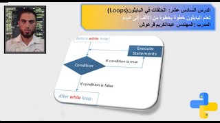 #بايثون الدرس السادس عشر: الحلقات في البايثون While Loops in Python