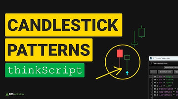 Custom Candlestick Patterns in ThinkOrSwim