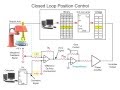 PID Controller