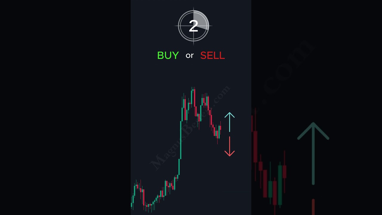 Лучшая торговая стратегия