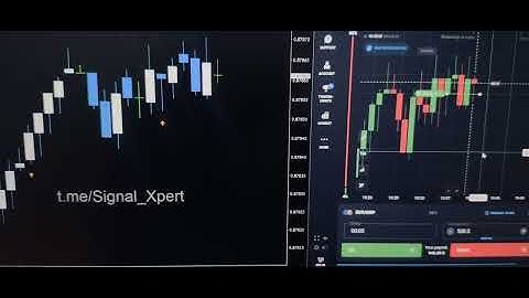 Most Accurate Binary Trading Indicator | 95%+ Win Rate | Trusted by Traders