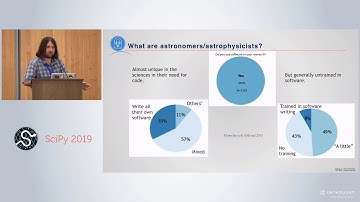 Data Analysis Tools for the James Webb Space Telescope: Confluence of Academia, NASA, & Open Source