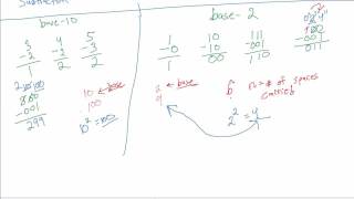 Introduction to Computer Engineering - Part 2 Binary Number Operations