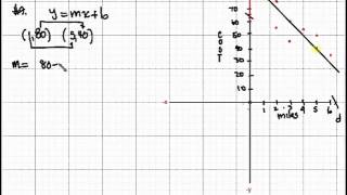 How to Fit Equations to Data - Algebra 1 Tutorial