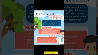 🧠 Neurotransmitter Disorder#psychosis#Dementia#depression#dopamine#parkinsonism#eating#sleepdisorder