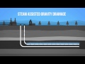 Oil Sands Technologies Quiz