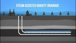 In Situ Oil Sands Production 101