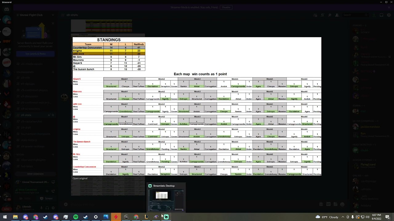 Week 7 - mrsirs vs maurons