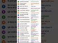 Advanced Daily Use English Sentences with Hindi Meaning 🔥 Speak Smart English Daily |