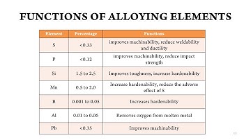 Metallurgy and Material Science: Module 4. Engineering Materials (Part 1)