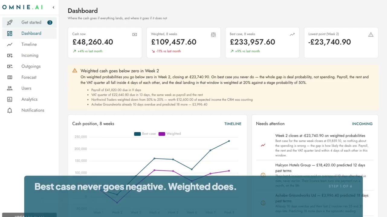 Ymir: Cashflow Manager video