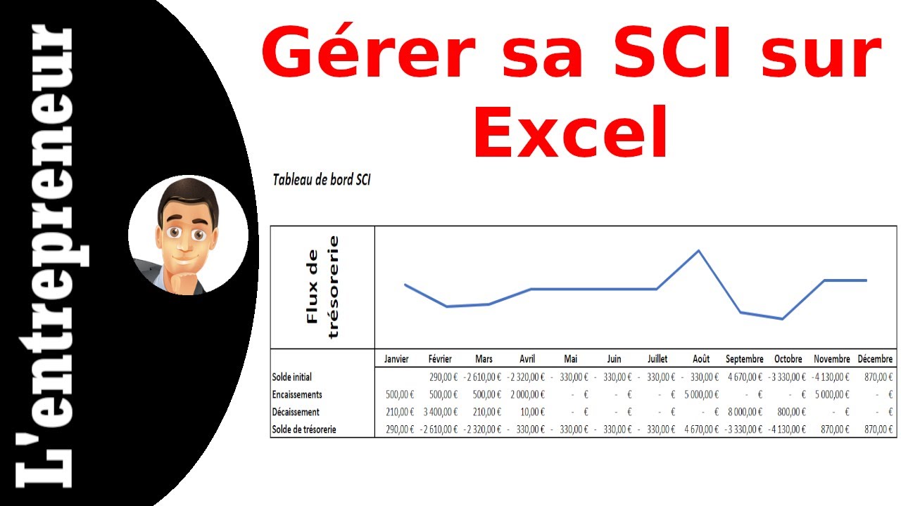 Gérer sa SCI sur Excel (+ modèle) YouTube