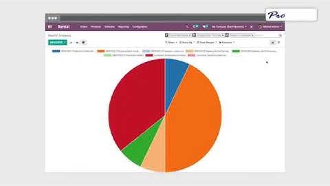 Odoo Rental All your rental process gathered in one place