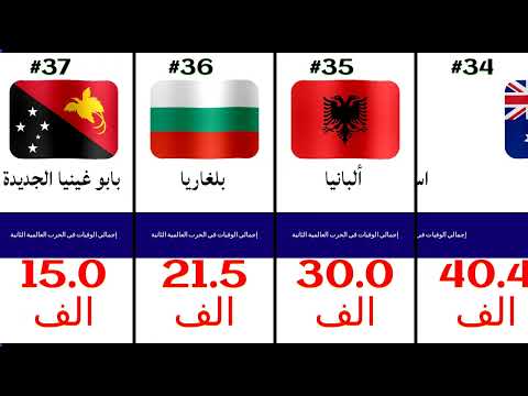 خسائر الحرب العالمية الثانية حسب البلد