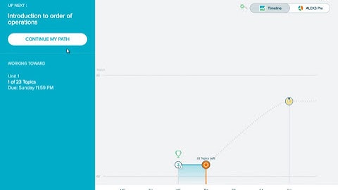 ALEKS | Why Topics Are Locked