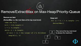 Famous 8d Remove or Extract Maximum Element in MaxHeap Wealth