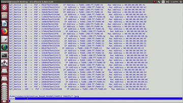 Intrusion Detection in Internet of Things (IOT) | Intrusion Detection in Internet of Things Projects