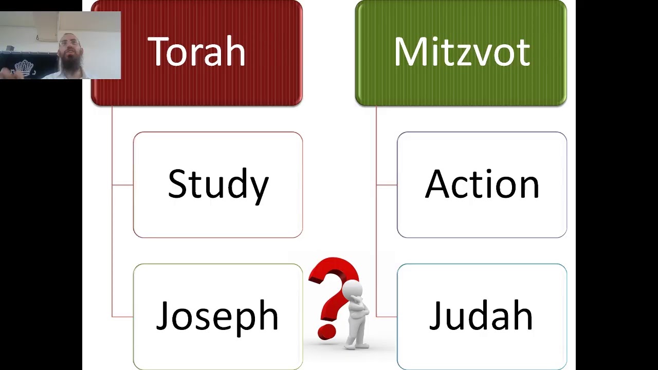 Judah or Joseph - Action vs. Study - YouTube