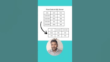 #shorts #video #viral #sql