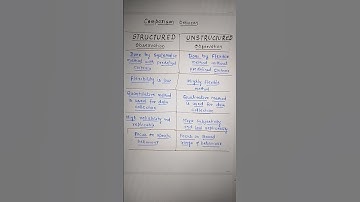 Comparison between STRUCTURED and UNSTRUCTURED Observation. Techniques of DATA Collection.