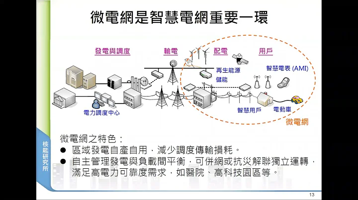 【3分钟学能源】什么是微电网 - 天天要闻