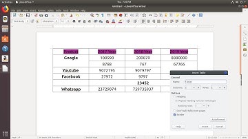 LibreOffice Writer All Important Table Keyboard Shortcut Keys